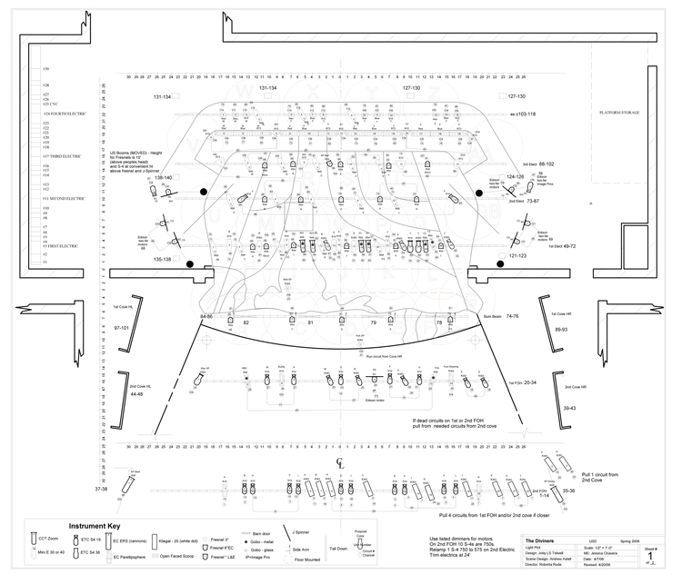 Diviners light plot